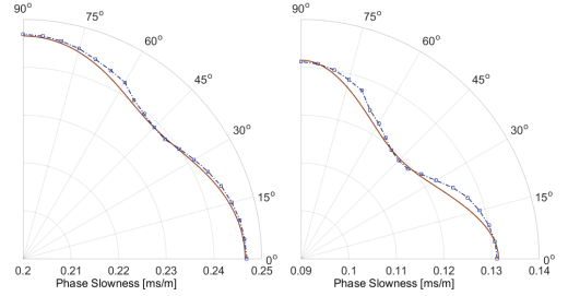 Preview of publications on ultrasonic waves in silicon wafers